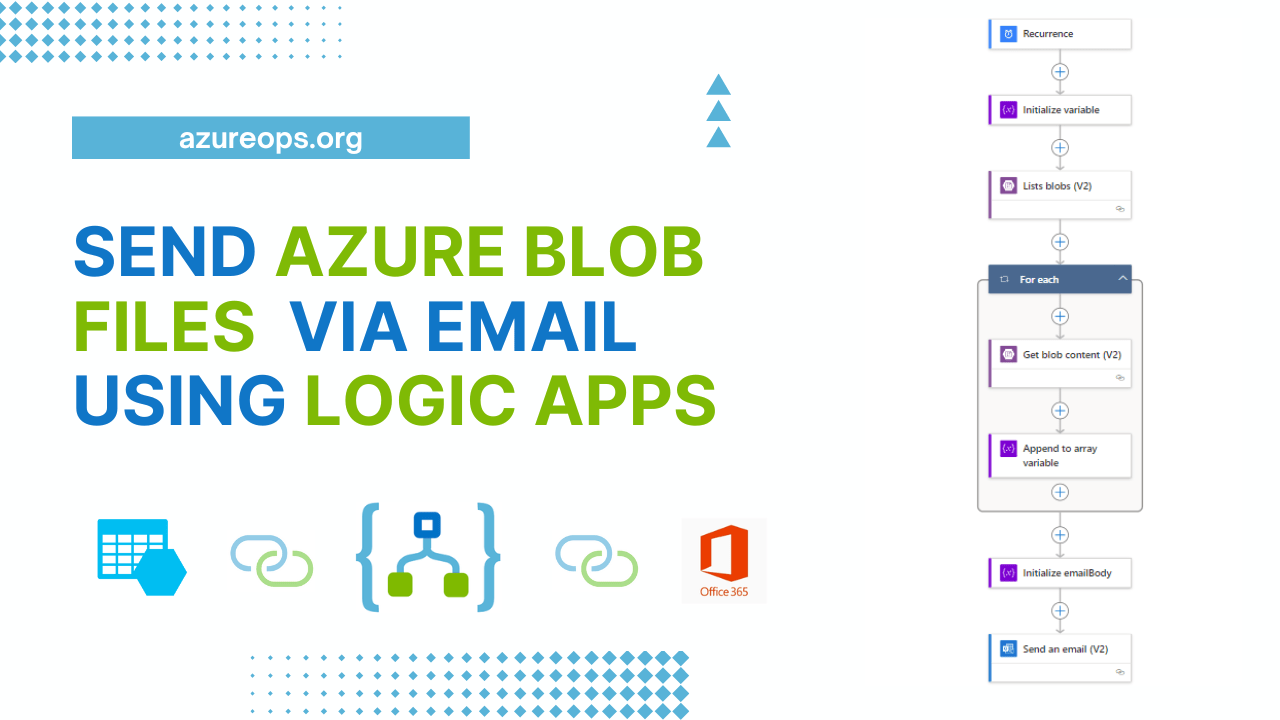 Send Blob Files Via Email Using Logic Apps - Azureops